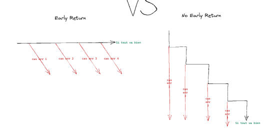 3 - Functions